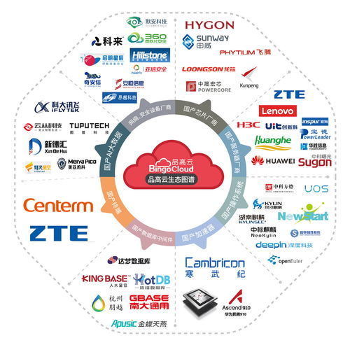 品高云入圍2021數字生態信創服務商100強 云計算榜單