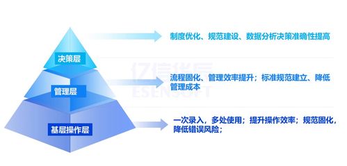 多品牌食品集團主數據管理實踐 以數據治理解決一物多碼問題