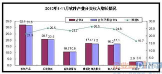 數據處理與存儲服務占比達17.4%，折射數字經濟高質量發展新動能