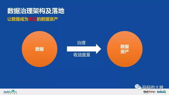 5億用戶萬億存量 揭秘余額寶背后的數據處理服務治理架構